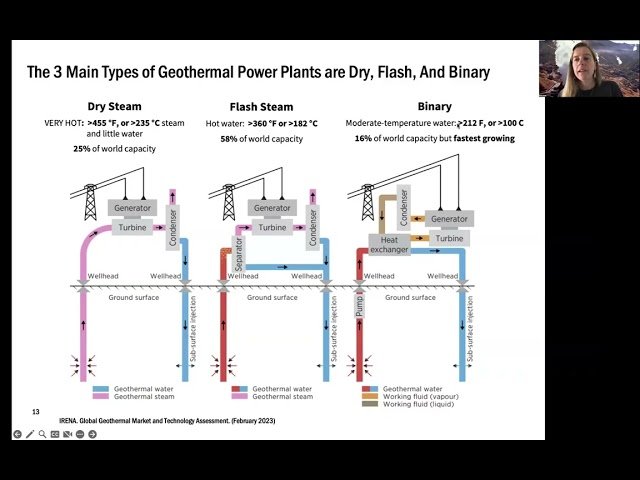 Geothermal Energy - Introduction and Overview