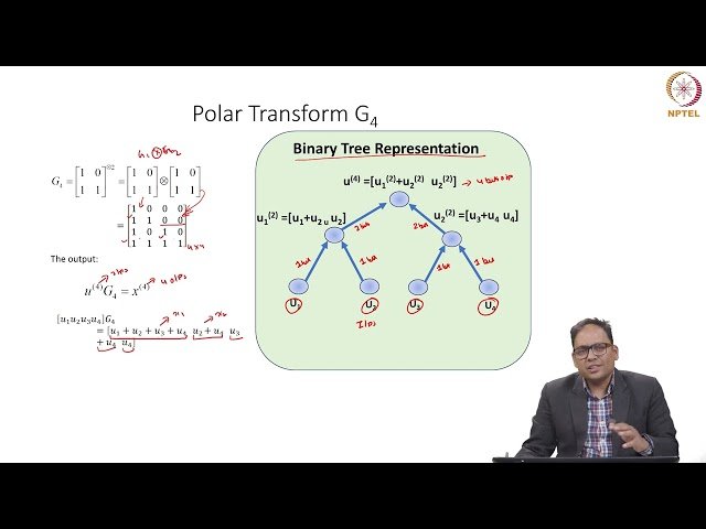 Introduction to Polar Codes - Lecture 18