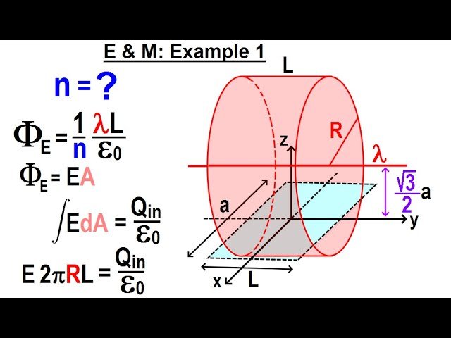 JEE Advanced Physics - Electricity and Magnetism Problem Solutions