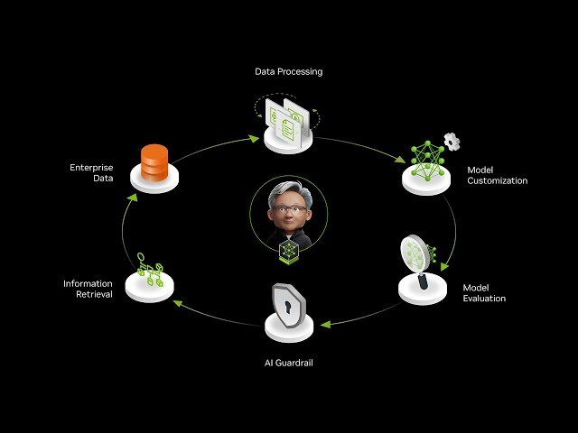 Distill Cost-Efficient Models with NVIDIA Data Flywheel Blueprint