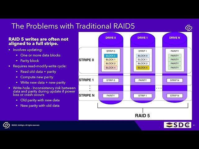 CSAL with Core Scaling for RAID5F - Revolutionizing Cloud Storage Performance and Reliability