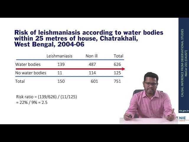 Measures of Causal Effect in Cohort Studies