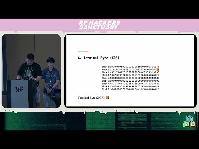 The Dirty Laundry of Stored Value Washing Cards