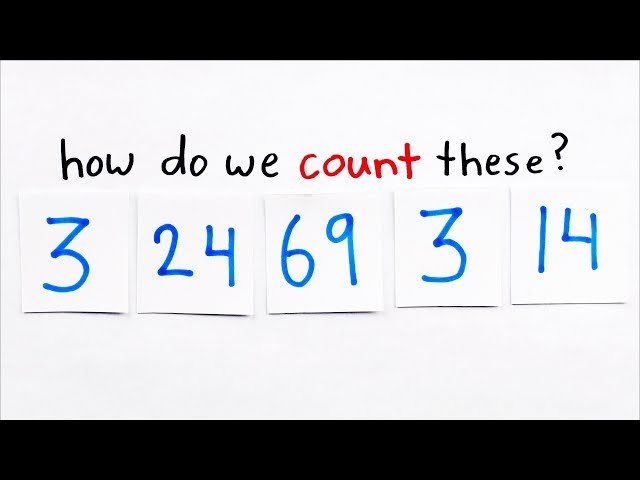 Counting Multisets and Lottery Combinations - A Mathematical Analysis