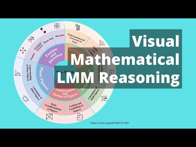 Visual Mathematical AI Reasoning - WE-MATH: Evaluating Human-like Mathematical Reasoning in Large Multimodal Models