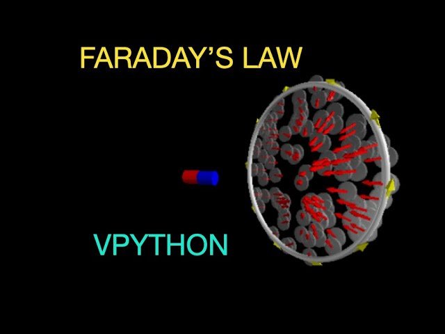 Free Video: Python Physics: Visualizing Faraday's Law from Dot Physics ...