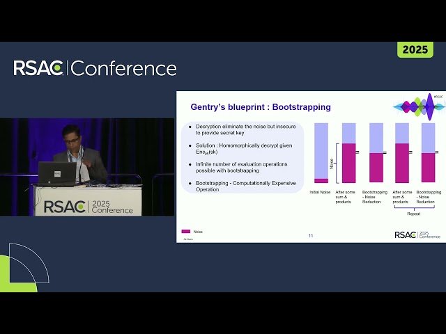 Homomorphic Encryption - Unlocking Power of Privacy-Preserving Computation