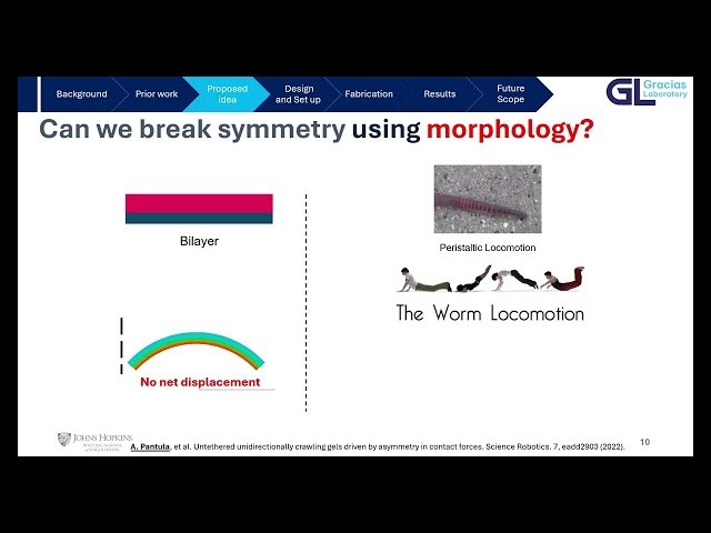 Embodying Morphological Intelligence in 3D Printed Gelbots for Soft Robotics