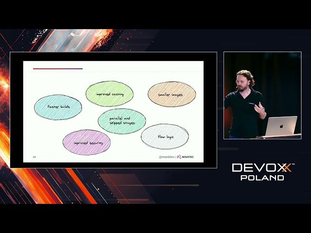 Dockerfiles, Buildpacks, Jib - Best Way to Run Java Code