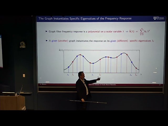 Spectral Analyses of Graph Neural Networks