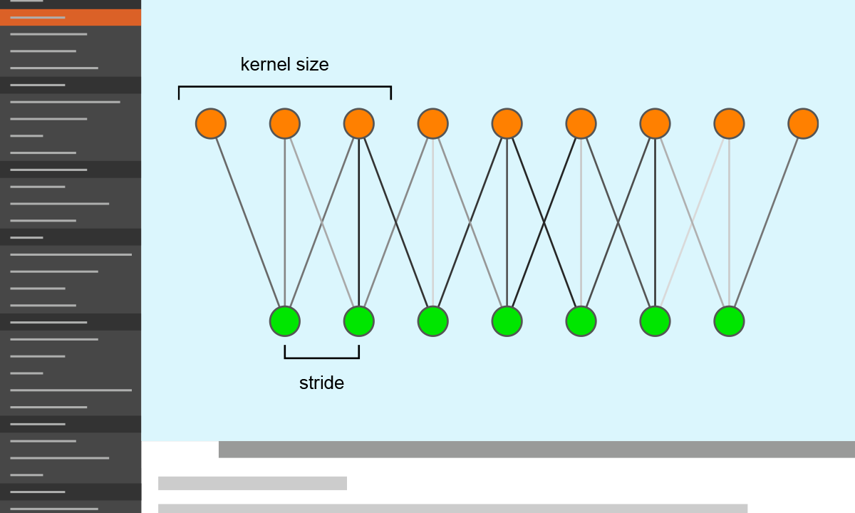Convolutional Neural Networks for Computer Vision Video Course: Wolfram U