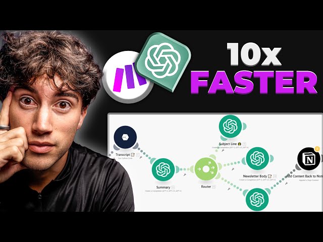 How to AI Automate 98% of Your Newsletter - GPT-4o and Make