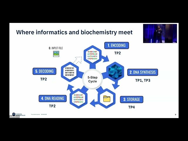 MoleculArXiv - A French Initiative for Advancing DNA Data Storage