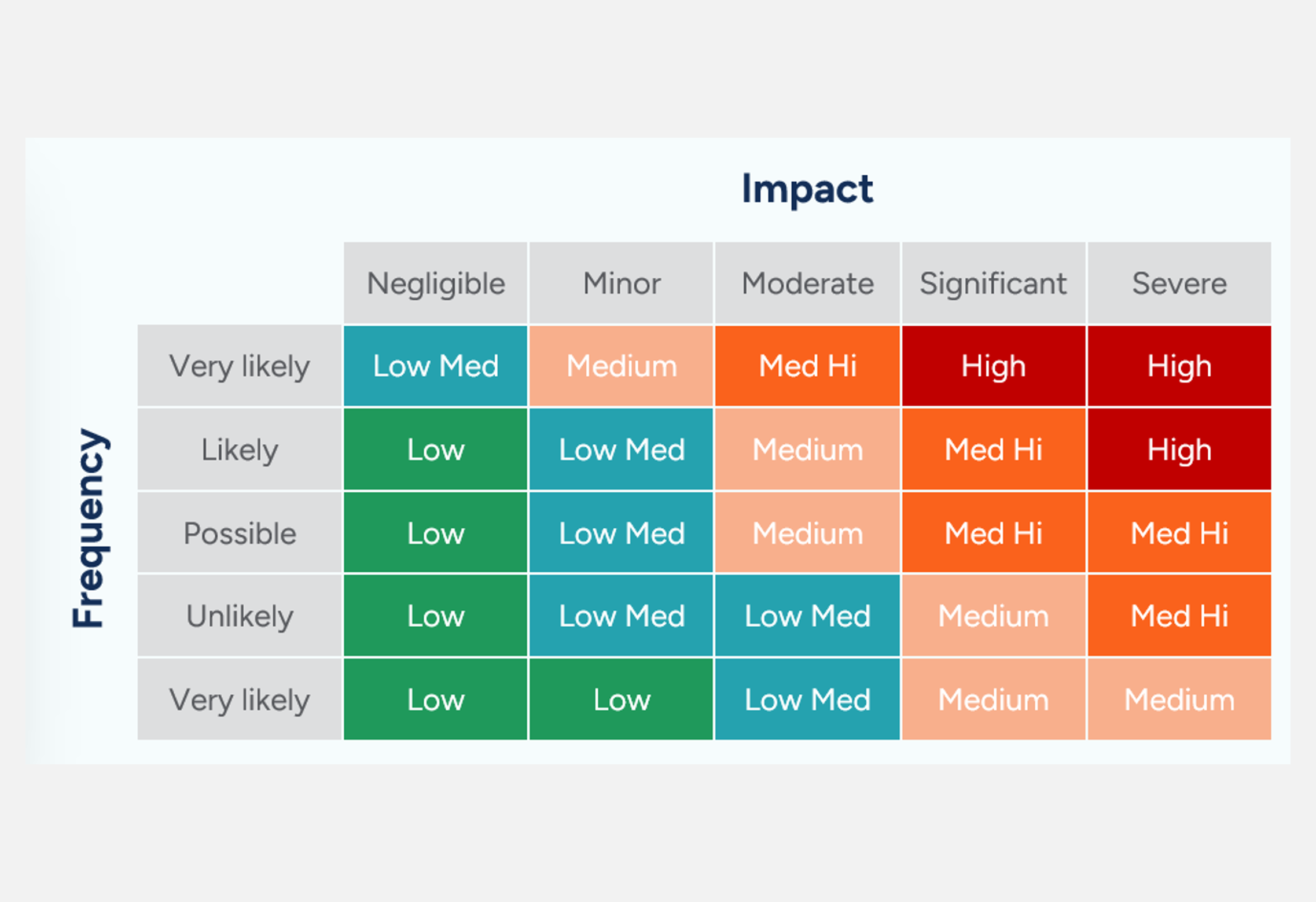 Operational Risk Management in Banks