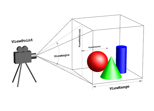 Advanced 3D Graphics in the Wolfram Language: Wolfram U Lesson