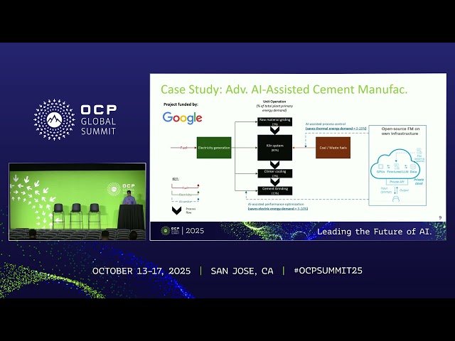 AI in Manufacturing - Weighing Energy Footprints Against Efficiency Gains