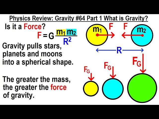 Physics Review - Gravity