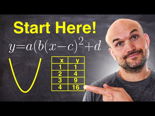 Graphing Quadratics - Start Here