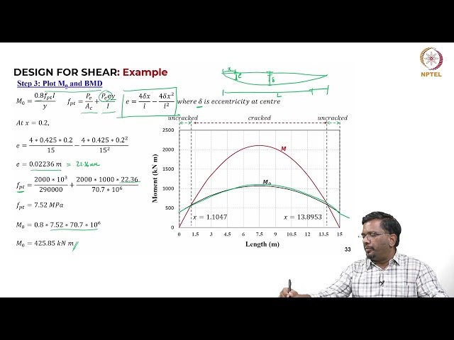 Design of PSC Beam for Shear - Design Example - 2