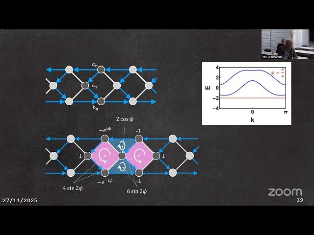 Flat Bands with Broken Time Reversal Symmetry and Spatially Compact Currents