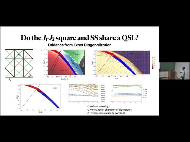 Do the Shastry-Sutherland, Square, and Checkerboard Lattice Share the Same Spin Liquid Ground State