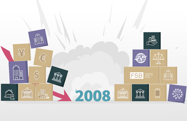 Financial Regulation: From the Global Financial Crisis to Fintech and the COVID Pandemic