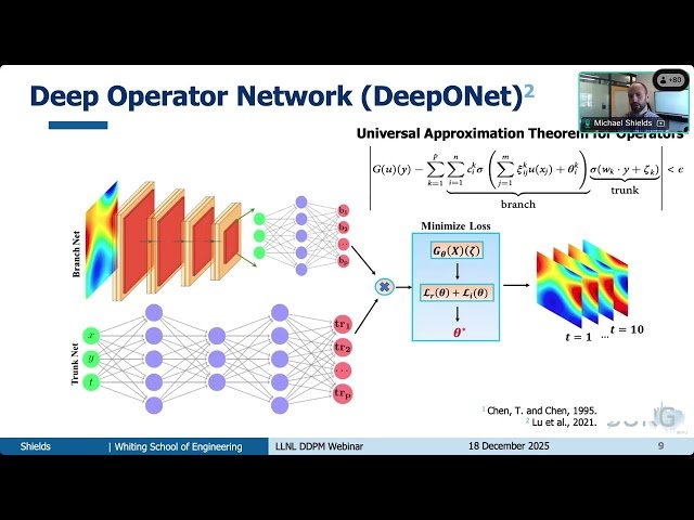 The Nexus of Machine Learning, Physics-based Modeling, and Uncertainty Quantification