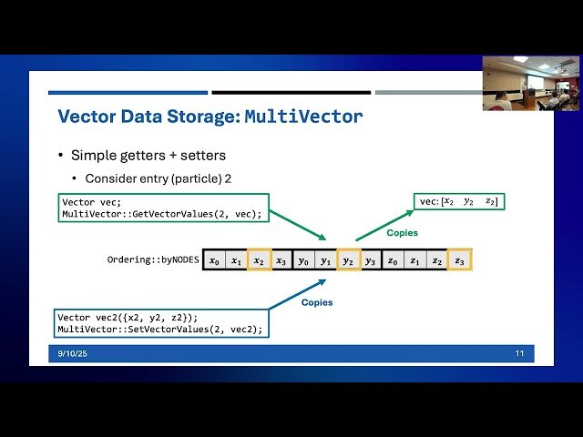 Particles in MFEM - Scalable Particle Tracking Framework