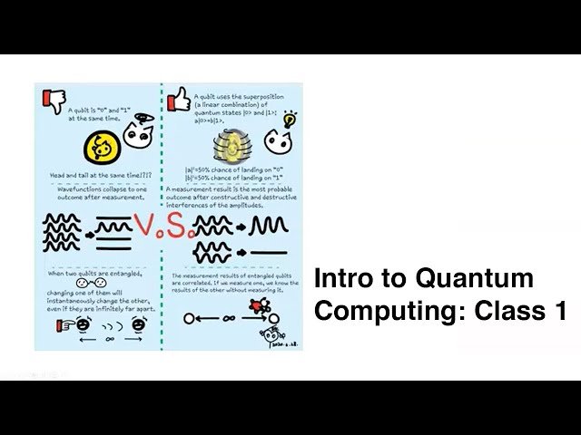 Introduction to Quantum Computing