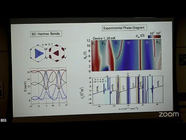 Moiré Materials - Lecture 2