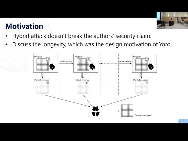 Hybrid Code Lifting - Award Paper Session