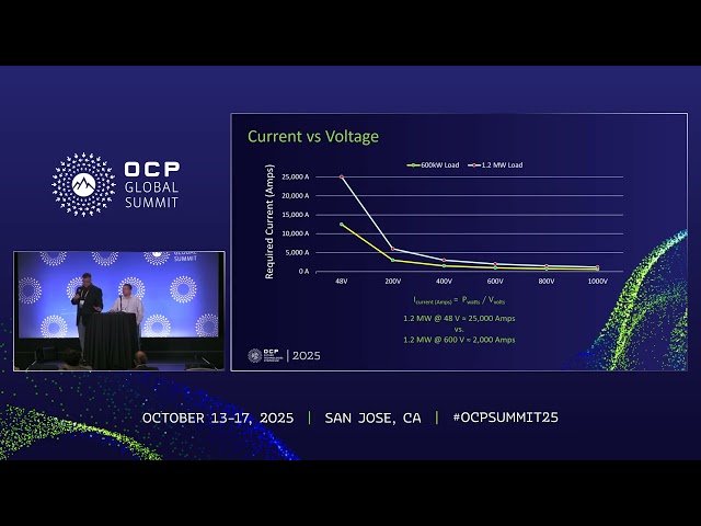 Sustainability Lightning Talks