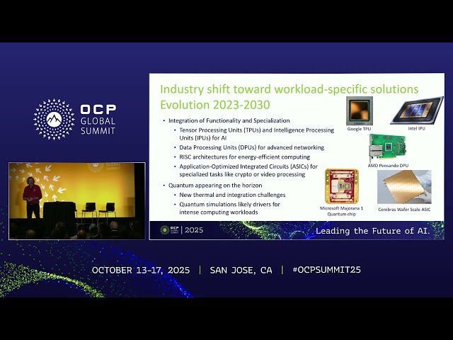 Breaking Through the Ceiling - Liquid Cooling Insights and Forecasts to 2030