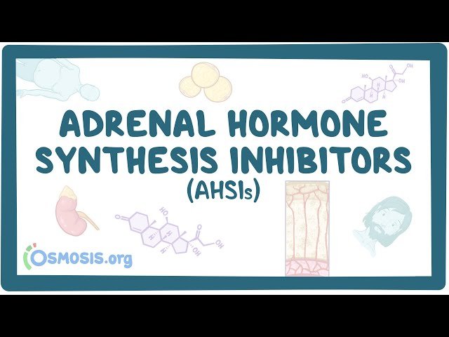 Adrenal Hormone Synthesis Inhibitors - Pharmacology
