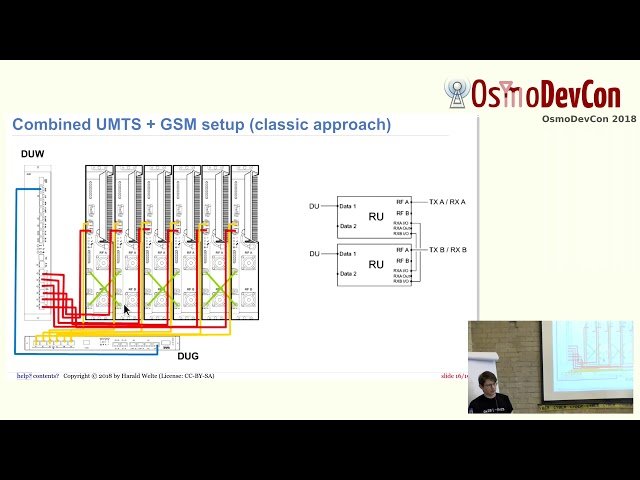 Ericsson RBS 6000 Base Stations