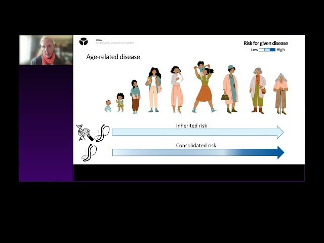 Proteomics to Advance Precision Health