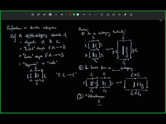 Categories of Moore Machines - DOTS Lectures 6