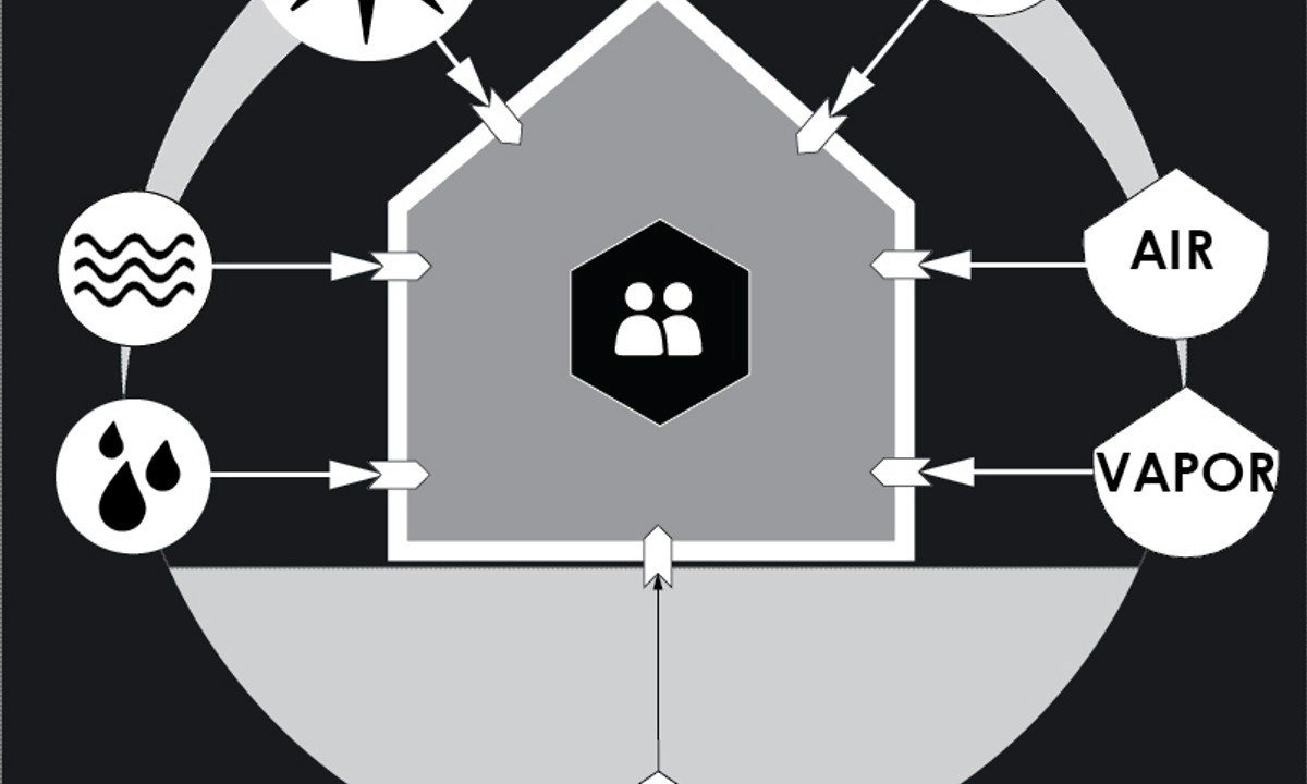Fundamentals of Bioclimatic Design