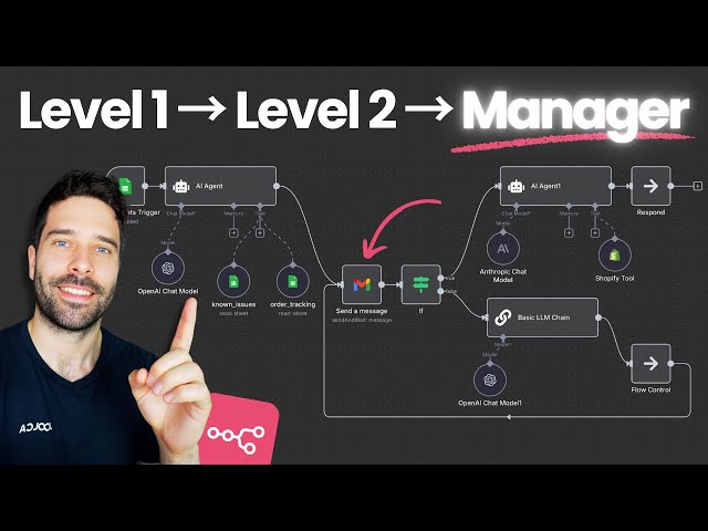 Build a Customer Support Escalation System in n8n That Actually Works