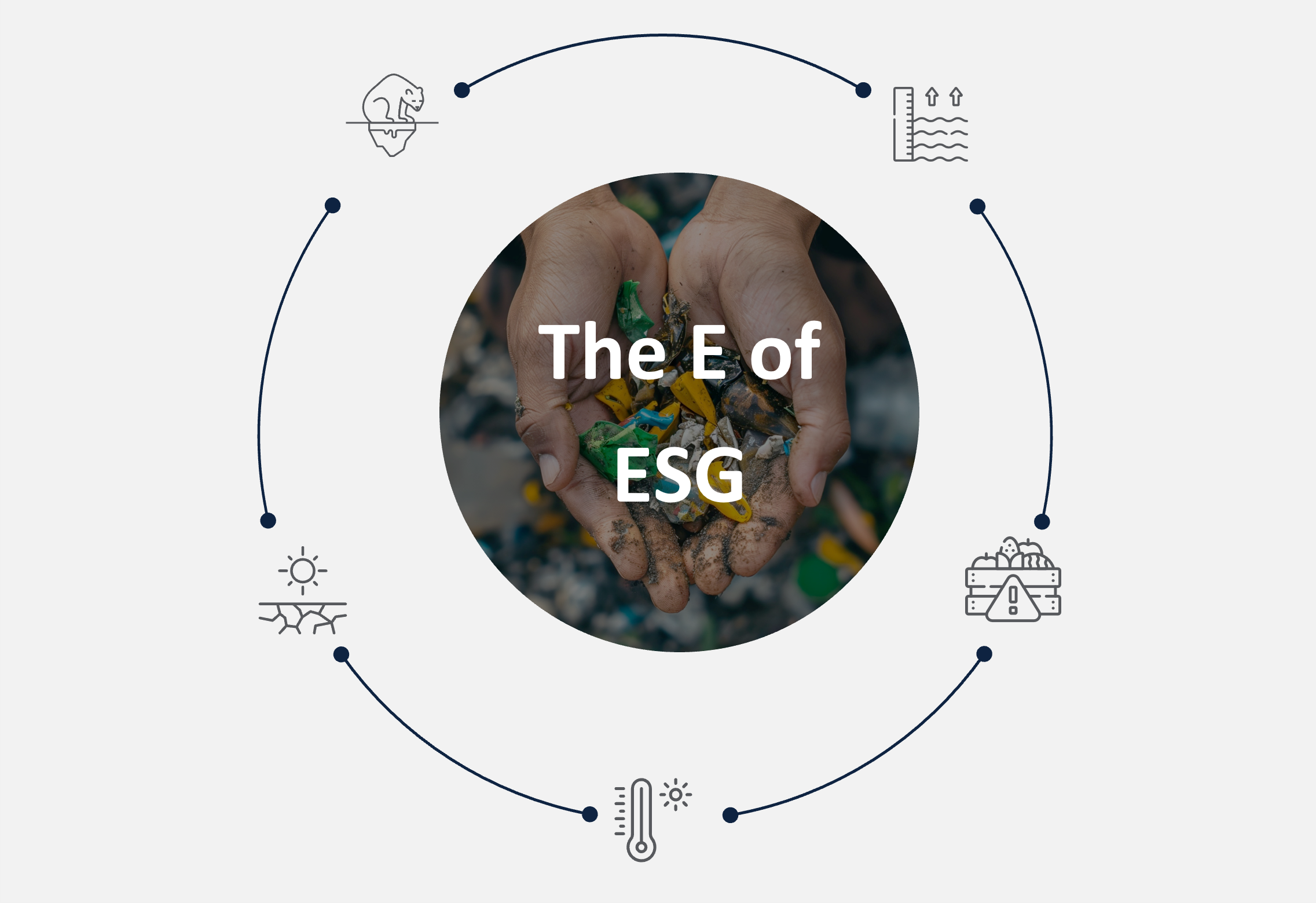 ESG: Environmental Issues & Materiality