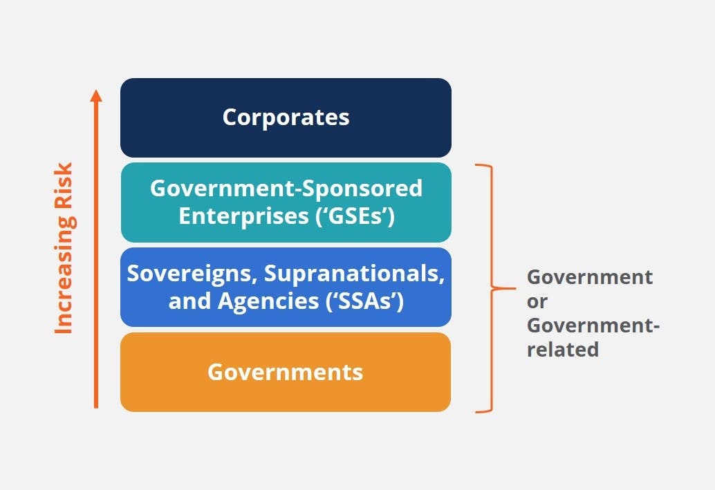 Applied Fixed Income