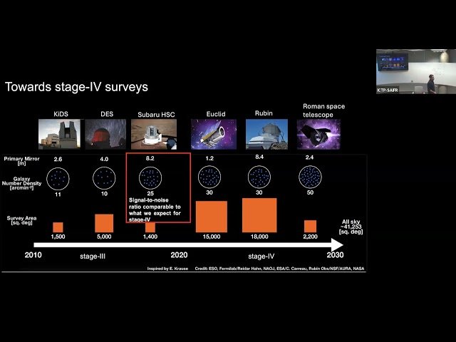 Cosmological Constraints from the First Year Data of the Hyper Suprime-Cam
