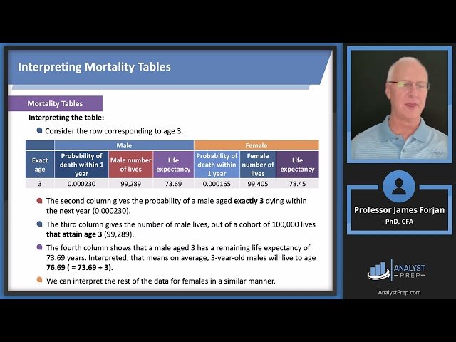 Insurance Companies and Pension Plans - FRM Part 1 2025 Book 3 Chapter 2