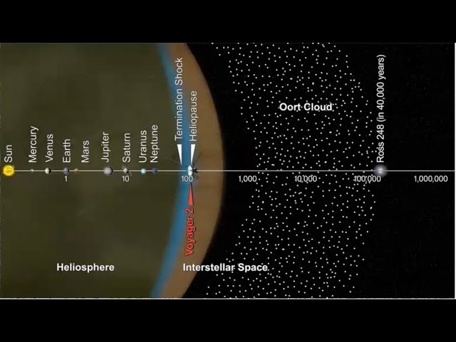 Planetary Alignments and Their Role in Astronomical Discoveries