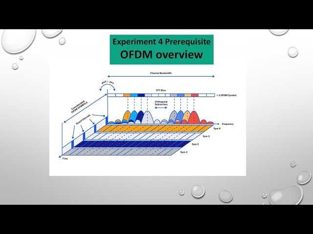 OFDM Overview - Orthogonal Frequency Division Multiplexing