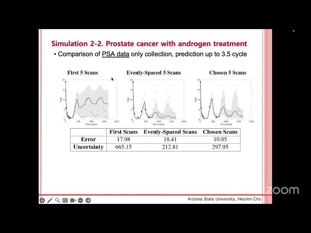 Bayesian Information-Theoretic Approach to Determine Effective Scanning Protocols of Cancer Patients