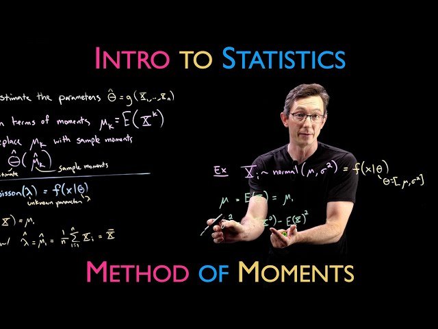 Method of Moments to Fit Distributions from Data