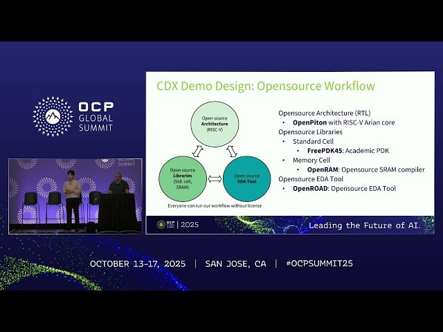 CDX Innovations in Chiplet Design - From Standardization to System Realization