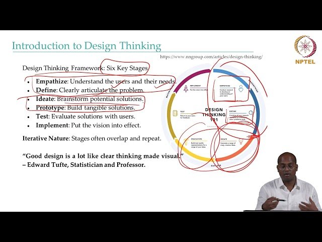 Introduction to Design Thinking - Lecture 3 Part 1