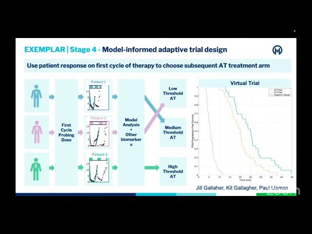 Applications of Evolutionary Therapy for Individual Patient Care